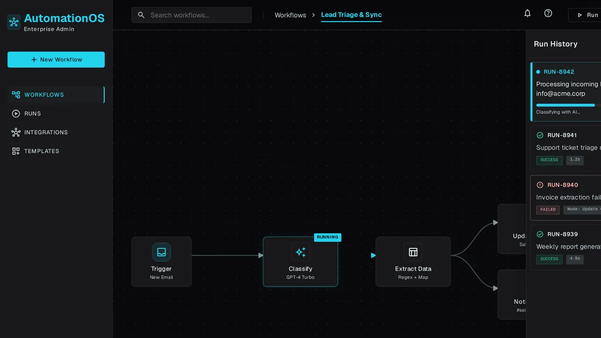 Dashboard listing active AI automations with toggles for email auto-reply, invoice reminders, and lead follow-up