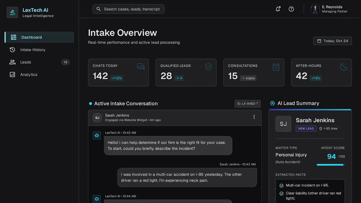 AI intake chatbot dashboard for a law firm showing a qualification conversation and lead summary card