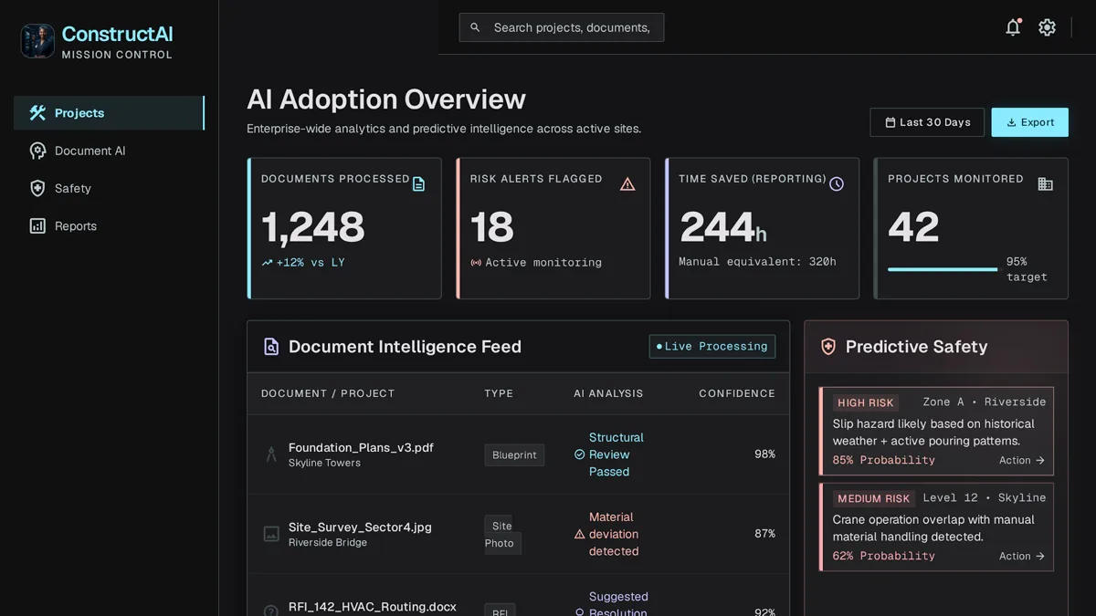AI dashboard for a construction company flagging safety risks and analyzed project documents