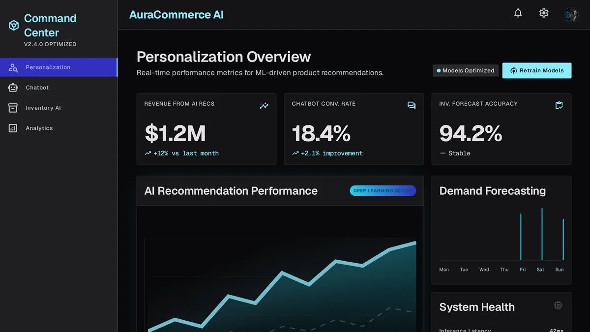AI adoption dashboard for an ecommerce brand showing recommendation performance and demand forecasting