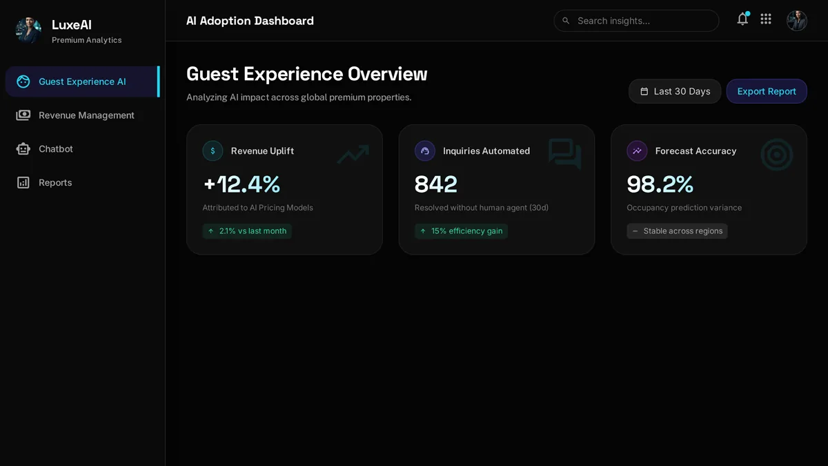 AI adoption dashboard for a hotel group showing dynamic pricing and guest sentiment trends