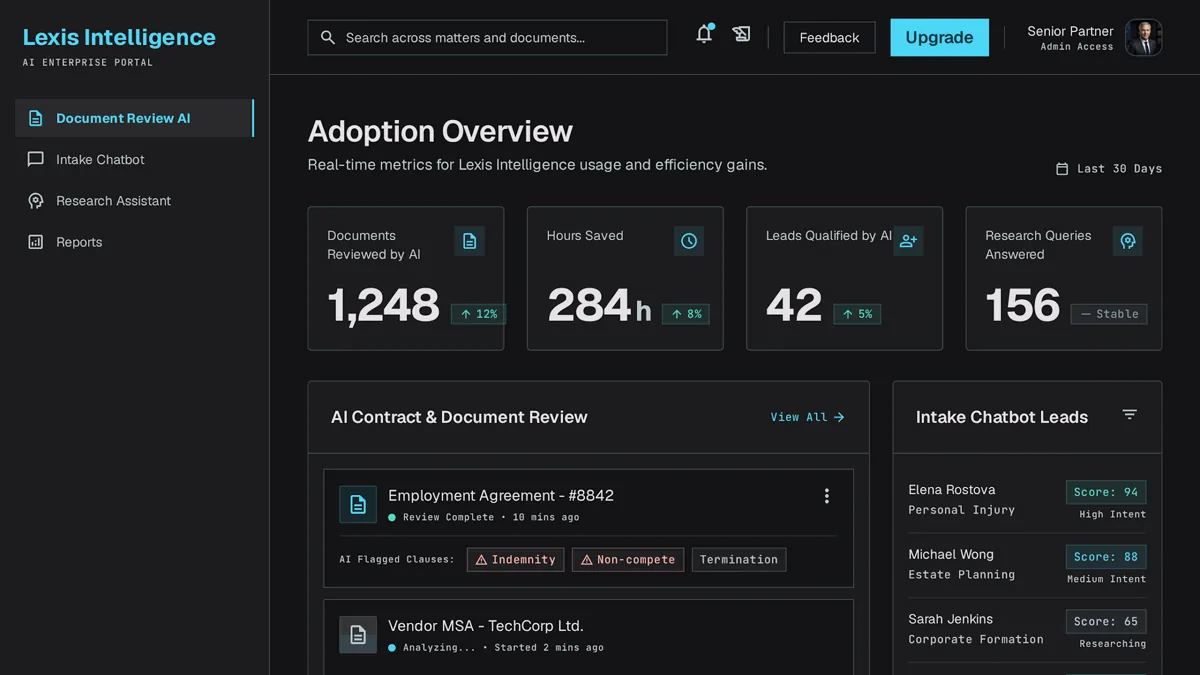 AI adoption dashboard for a law firm showing document review progress and intake chatbot conversations