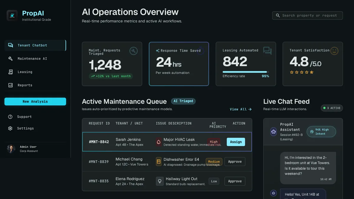 Custom AI dashboard for a property management company showing AI-triaged maintenance queue and tenant chatbot conversation log