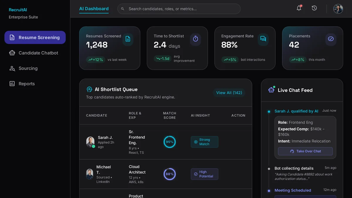 AI adoption dashboard for a recruiting agency showing candidate match scores and chat activity