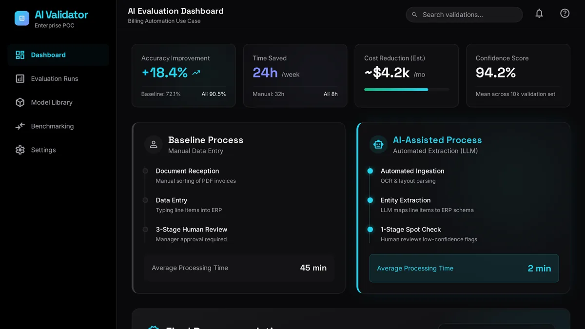 Dashboard comparing baseline process performance against an AI-driven process side by side