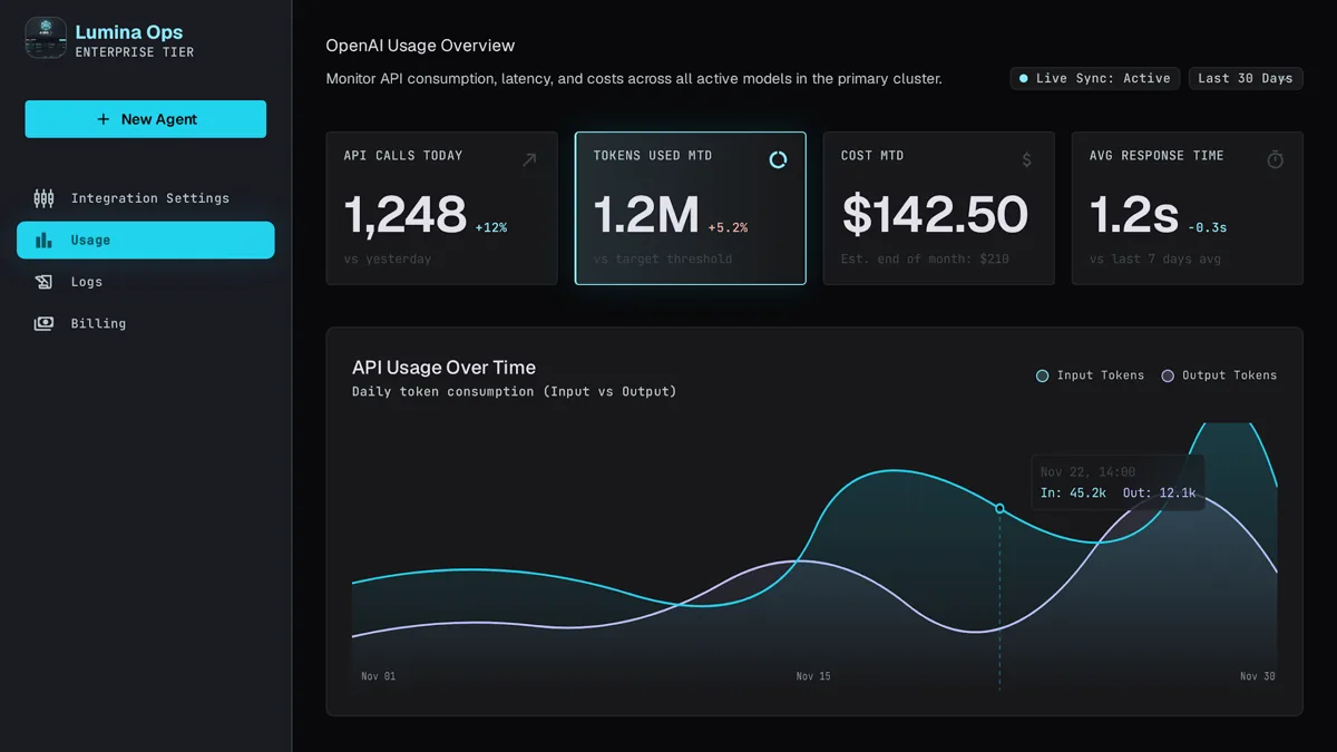 Integration settings dashboard showing OpenAI API configuration and usage metrics