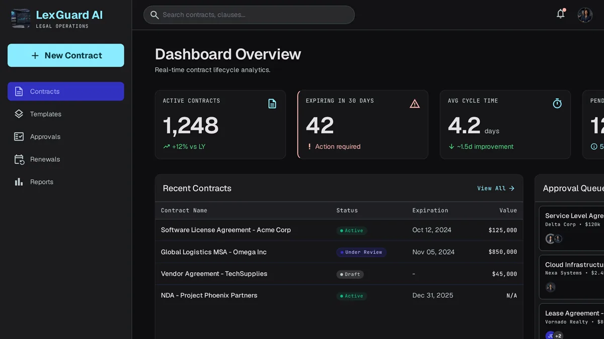 Custom contract management dashboard showing contracts table, approval queue, and renewal KPIs