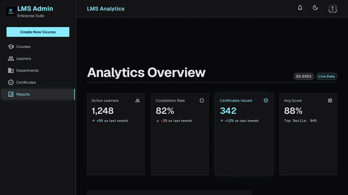 Corporate training platform admin dashboard showing course completion rates by department and a learner leaderboard