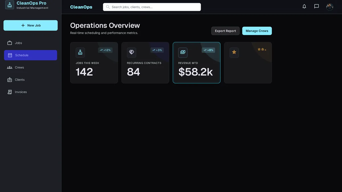 Custom CRM dashboard for a cleaning company showing weekly crew schedule by route, recurring contract list, and quality checklist status