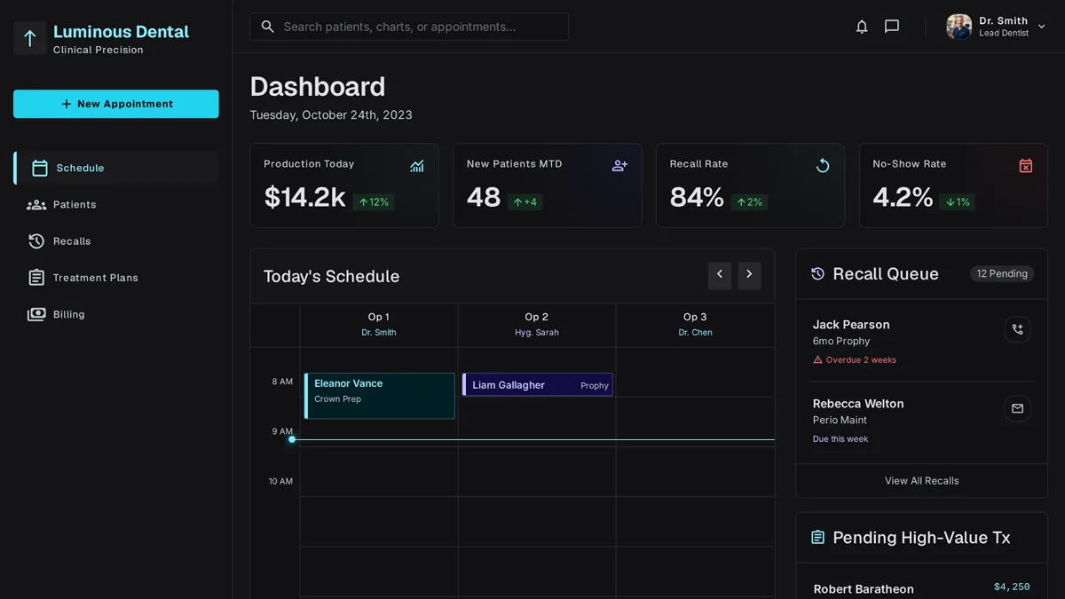 Custom CRM dashboard for a dental practice showing operatory schedule by chair, recall queue, and unscheduled treatment list