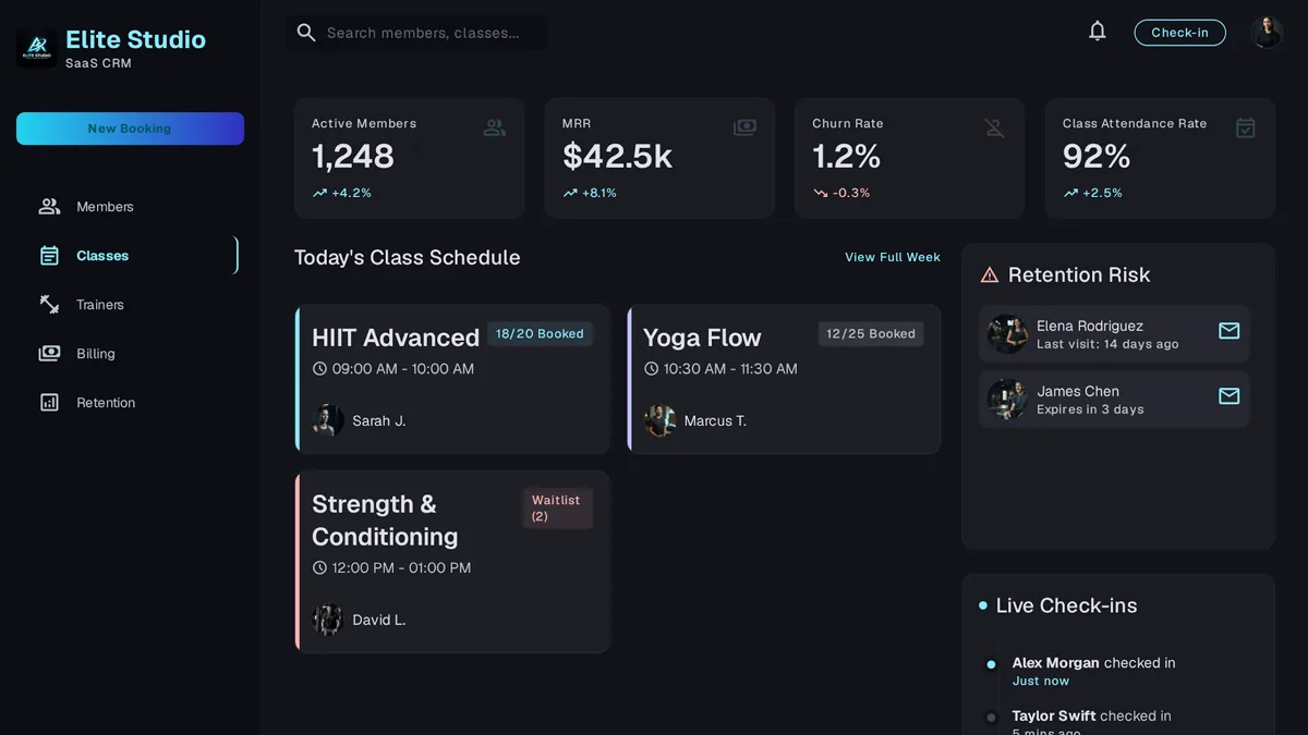 Custom CRM dashboard for a gym chain showing MRR, churn rate, and a list of at-risk members
