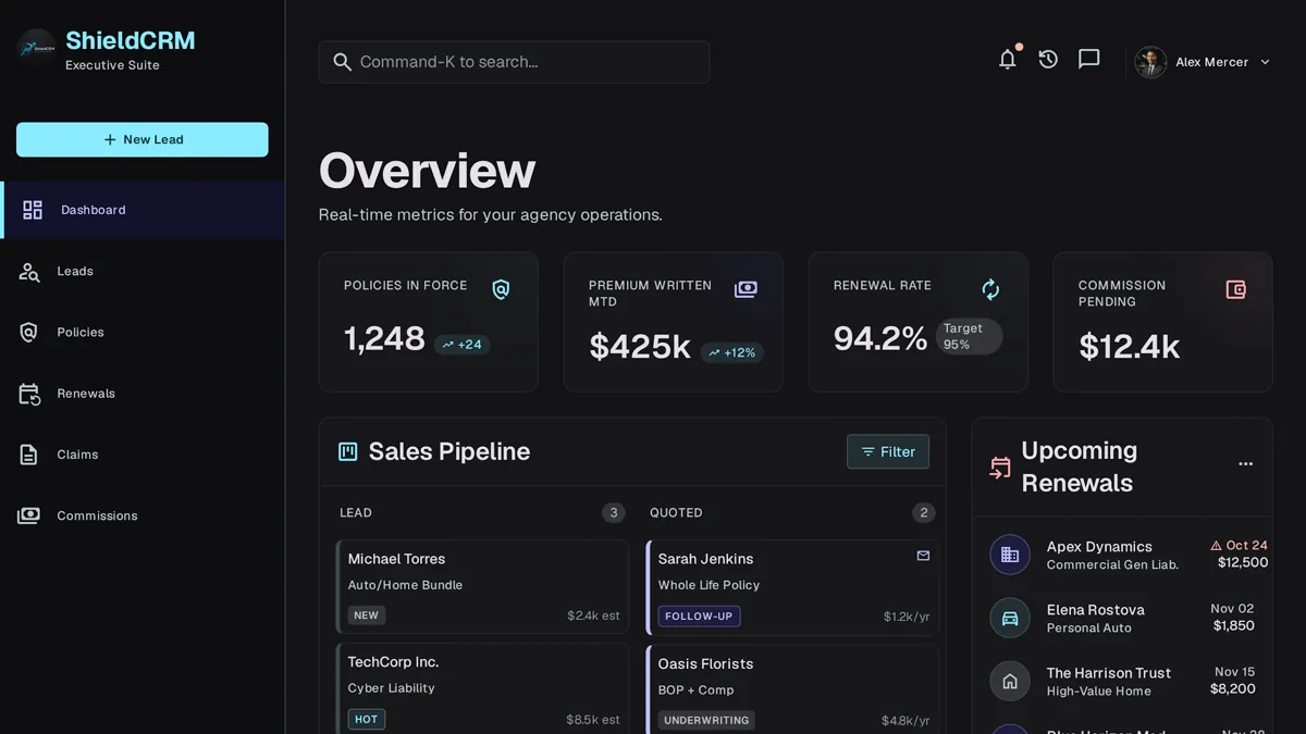 Custom CRM dashboard for an insurance agency showing sales pipeline stages and upcoming policy renewals
