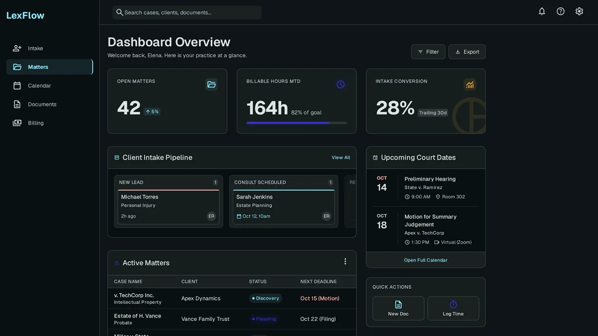Custom CRM dashboard for a law firm showing client intake pipeline and case deadline tracker