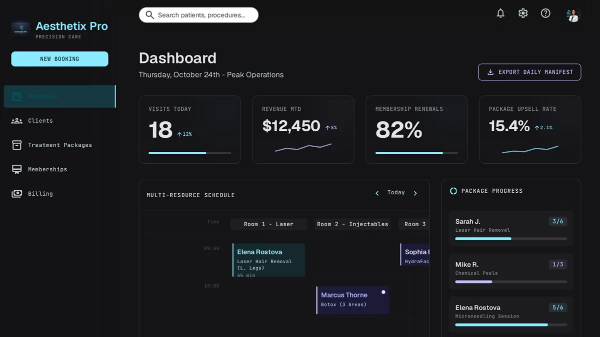 Custom CRM dashboard for a med spa showing room-based appointment calendar and treatment package progress