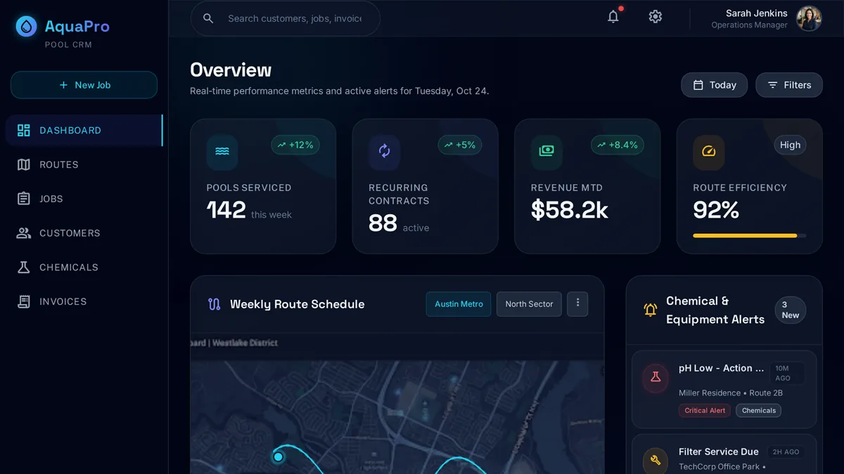 Custom CRM dashboard for a pool service company showing weekly route schedule and chemical alert dashboard