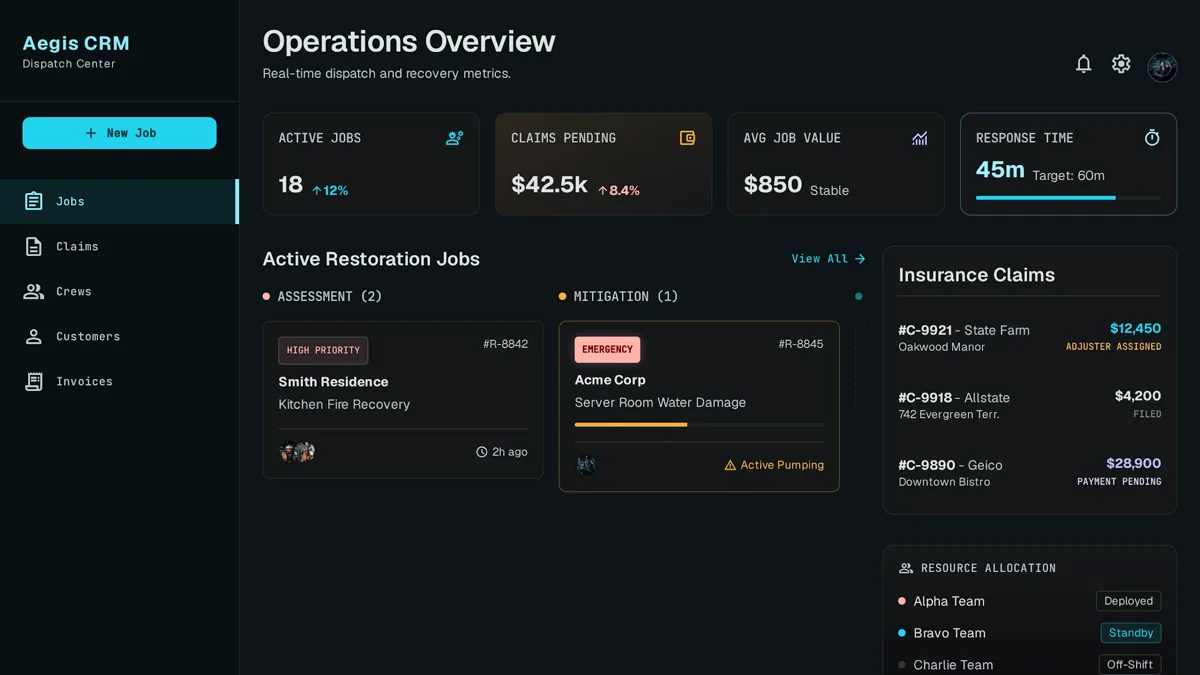 Custom CRM dashboard for a restoration company showing active project board by phase and insurance claim status