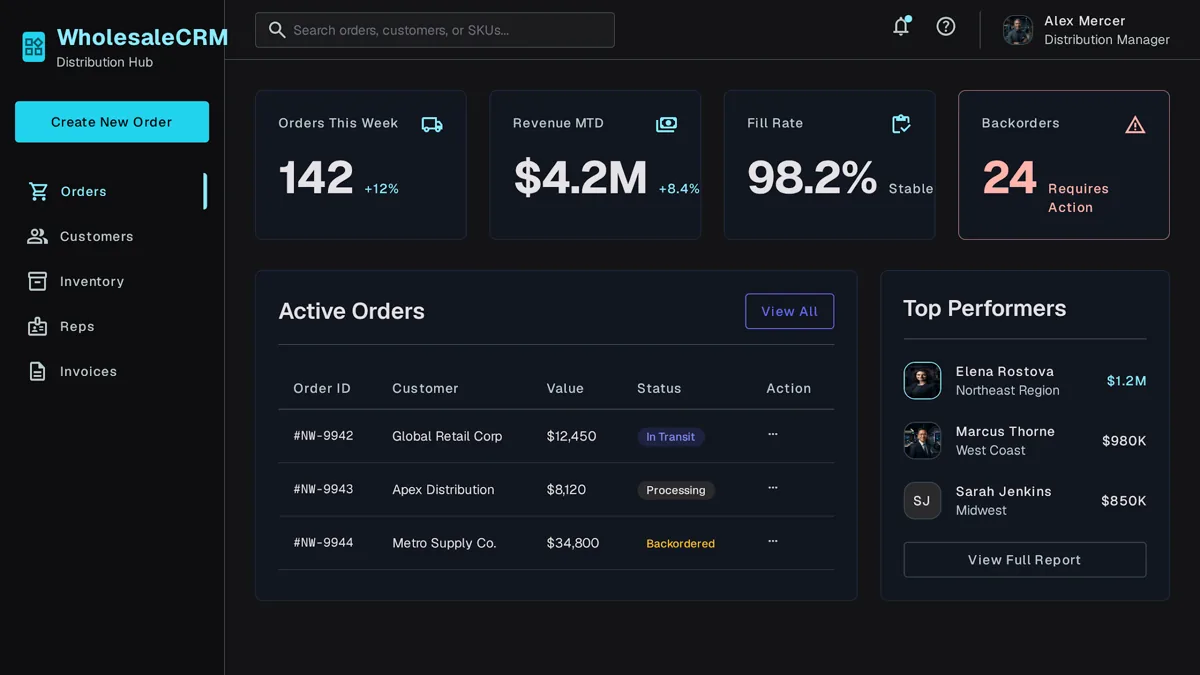 Custom CRM dashboard for a wholesale distributor showing open order table and sales rep leaderboard