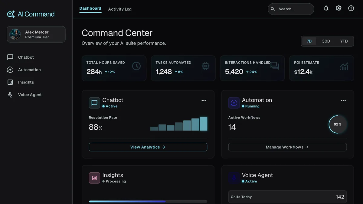 Overview dashboard with cards for each active AI tool — chatbot, automation, and document processing