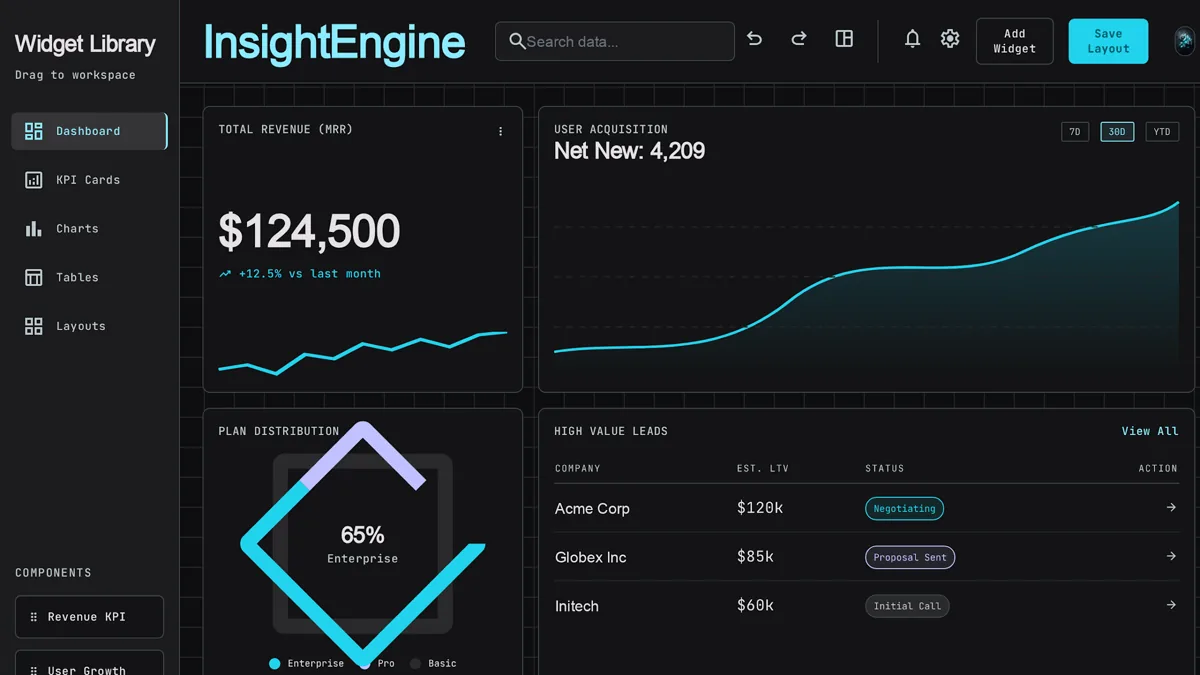 Custom BI dashboard builder showing drag-and-drop widget canvas with live charts