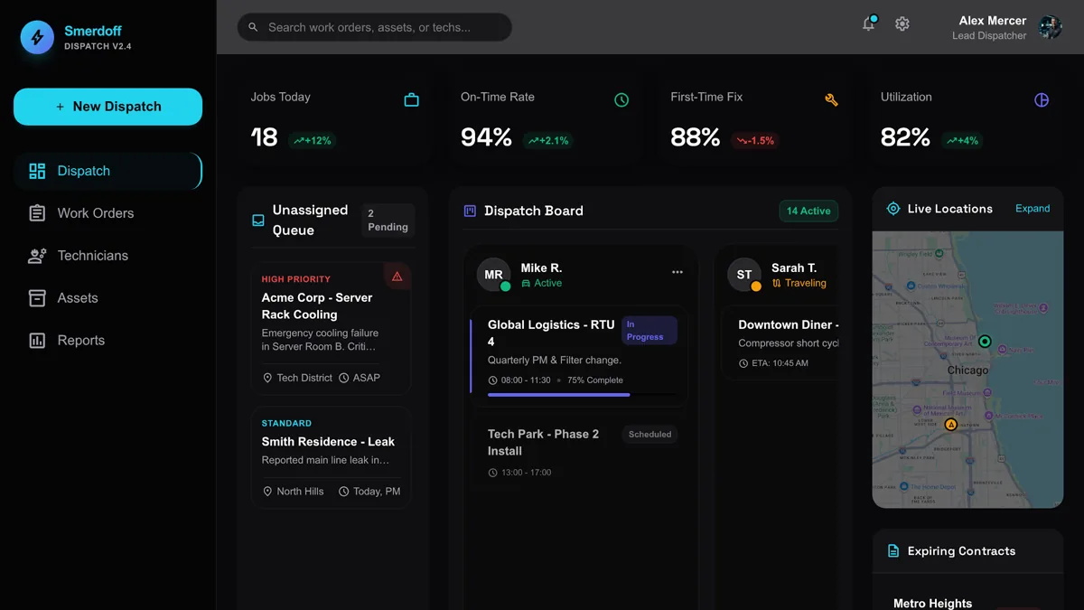 Field service management dashboard showing dispatch board and live technician map