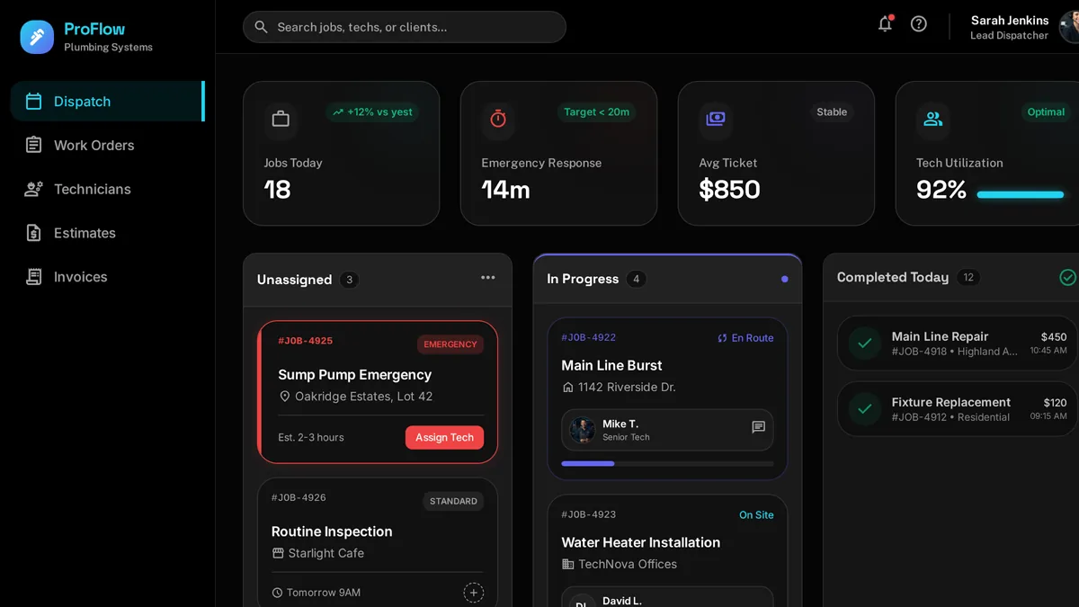 Plumbing field service dashboard showing dispatch board prioritizing emergency calls