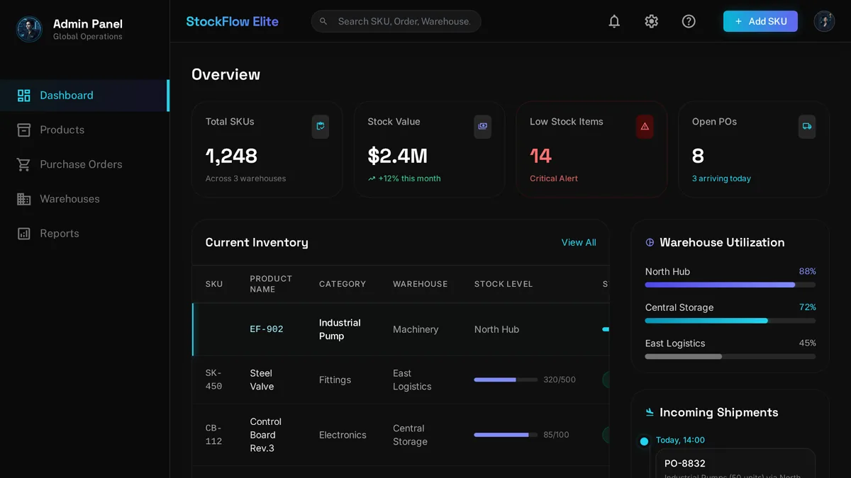 Custom inventory management dashboard showing stock level table with alerts and incoming shipments