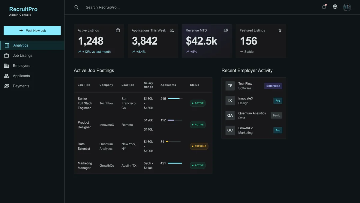 Custom job board admin dashboard showing active job listings with application counts and employer accounts