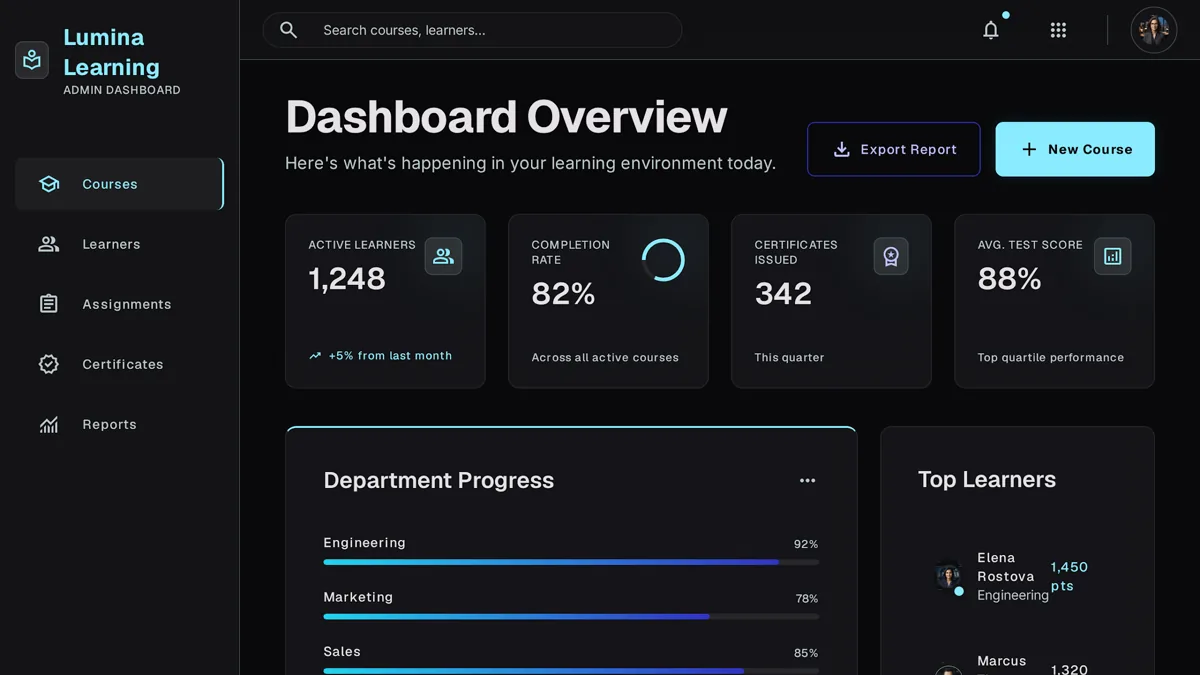 Custom LMS dashboard showing course completion progress by department and learner leaderboard