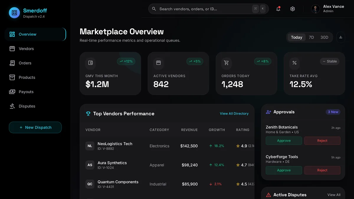 Custom marketplace admin dashboard showing GMV, active vendors, orders, and disputes