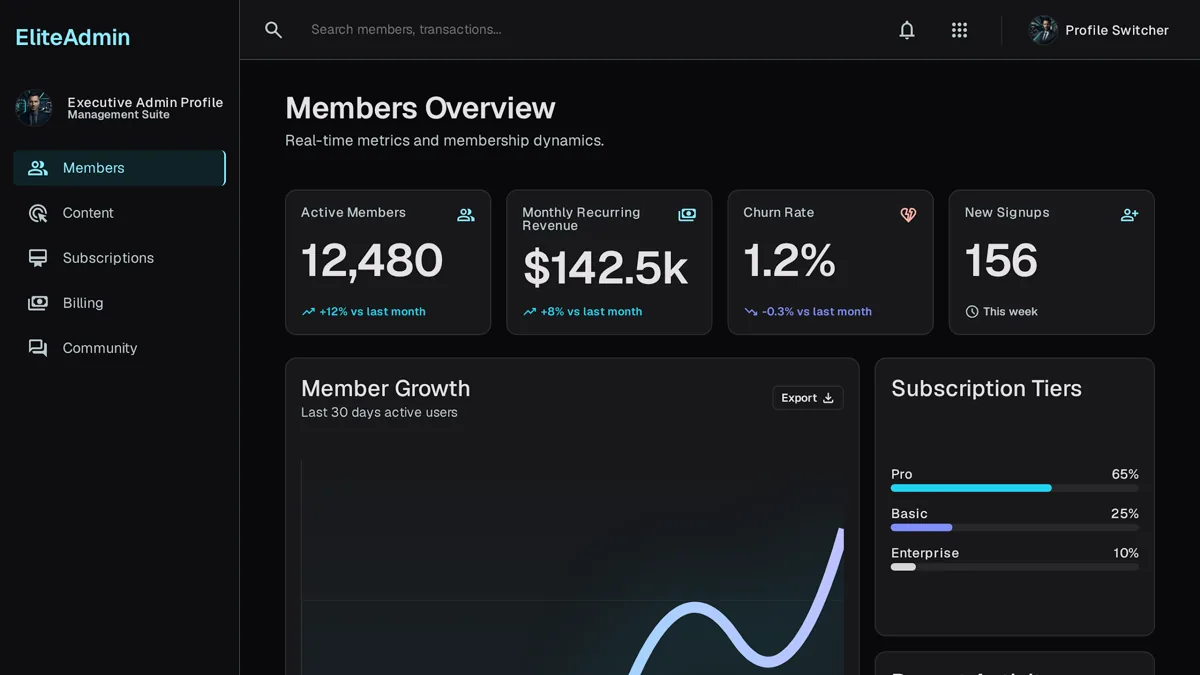 Custom membership site dashboard showing subscriptions, content library, and community activity