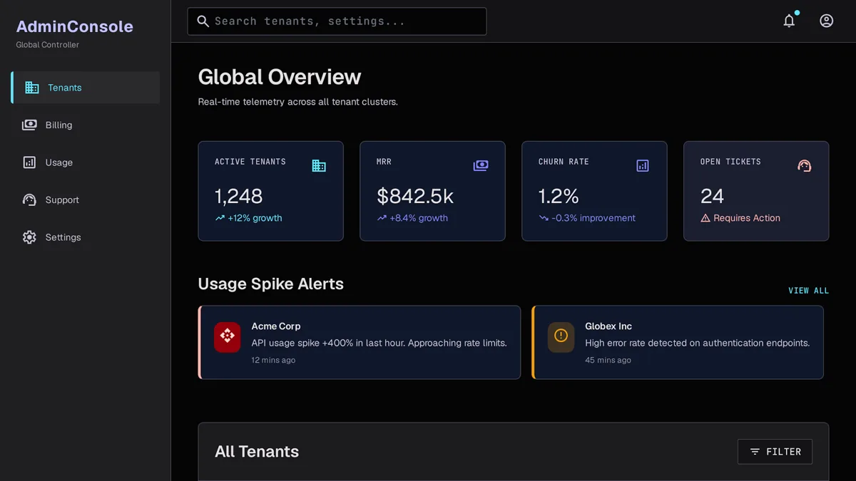 Multi-tenant SaaS super-admin console showing tenants, billing, and usage metrics