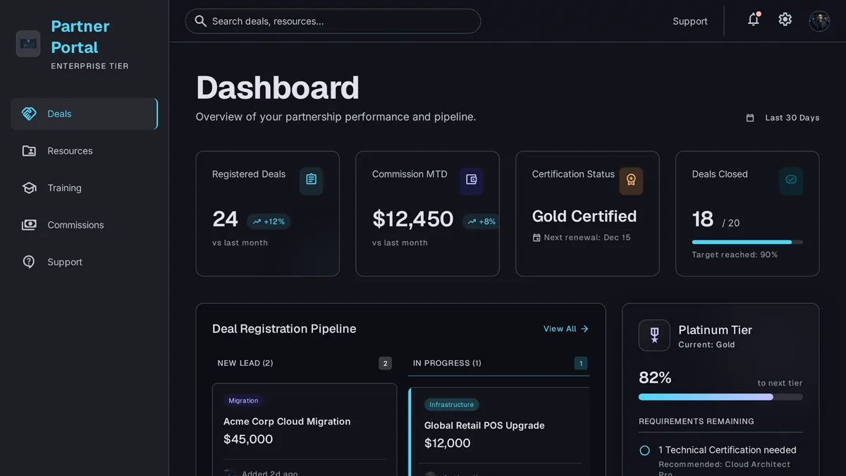 Custom partner portal dashboard showing a deal registration pipeline and a partner tier progress widget