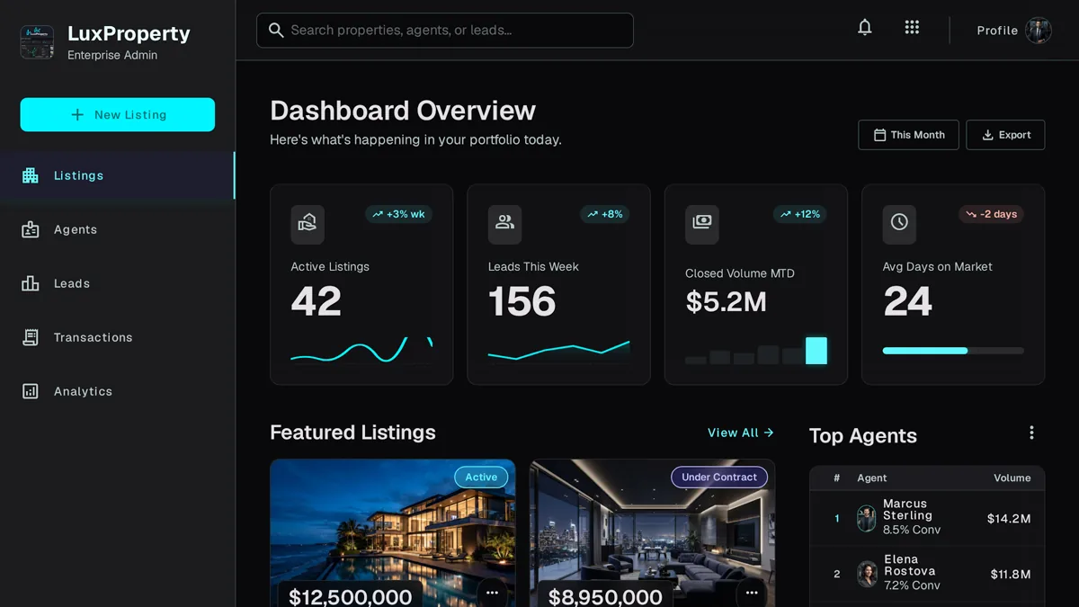 Real estate platform showing property listing grid and agent leaderboard