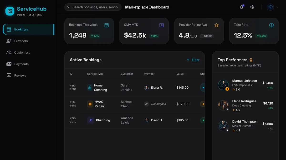 Custom service marketplace dashboard showing bookings table with assigned providers and top-rated provider rankings