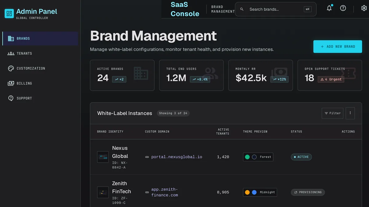 White-label SaaS admin console showing a brands table with custom domains and theme previews